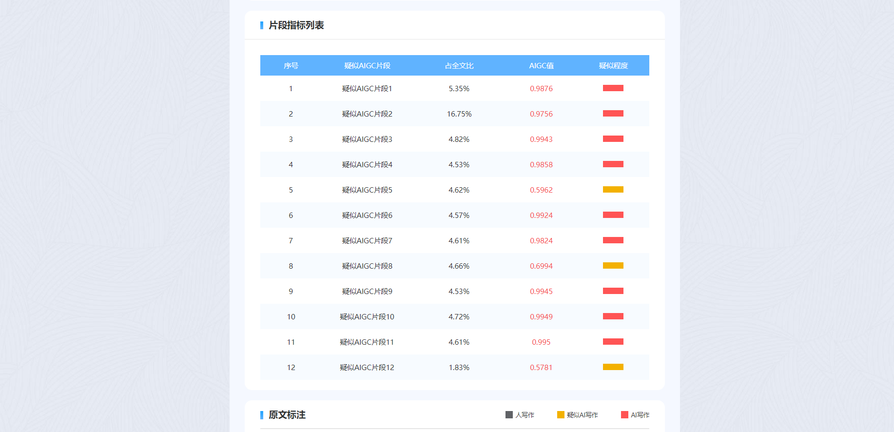 AIGC检测报告